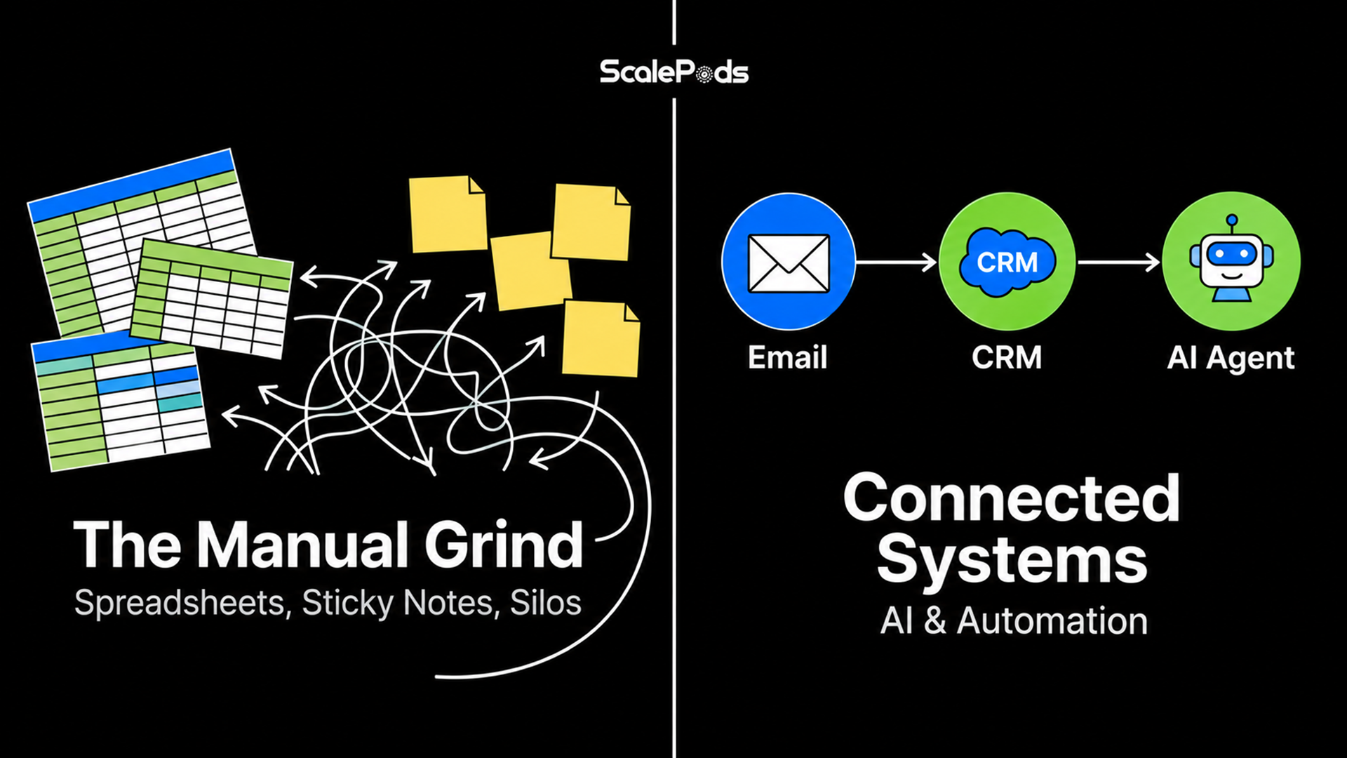 From Spreadsheets to Systems That Run Themselves