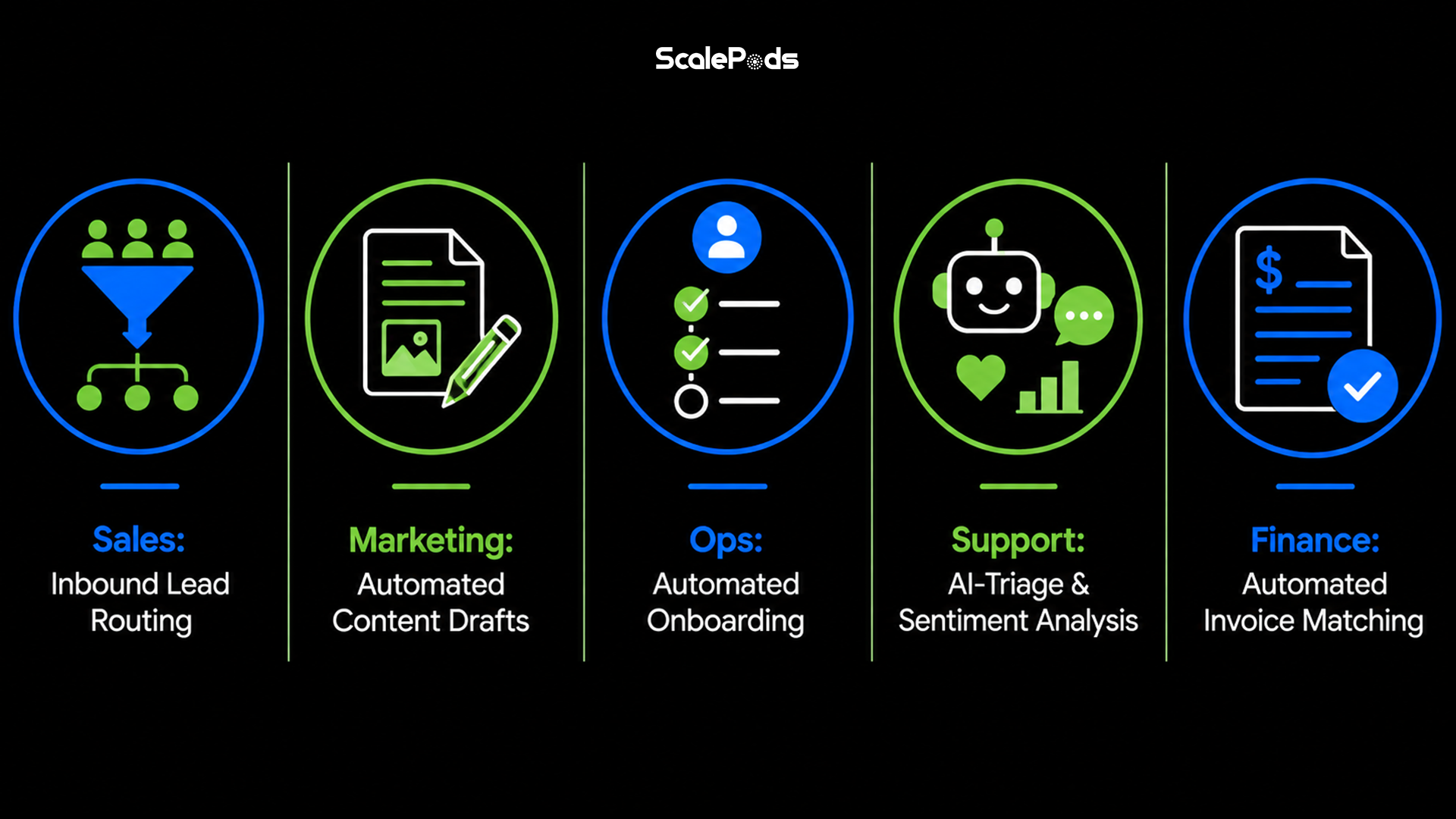 The Five-Stage Loop Behind Every Reliable Workflow
